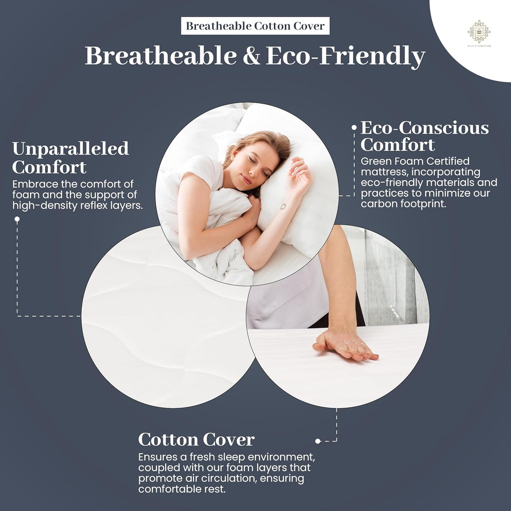 Diagram of mattress layers labeled Cotton Cover, Eco-Conscious Comfort, and Unparalleled Comfort.